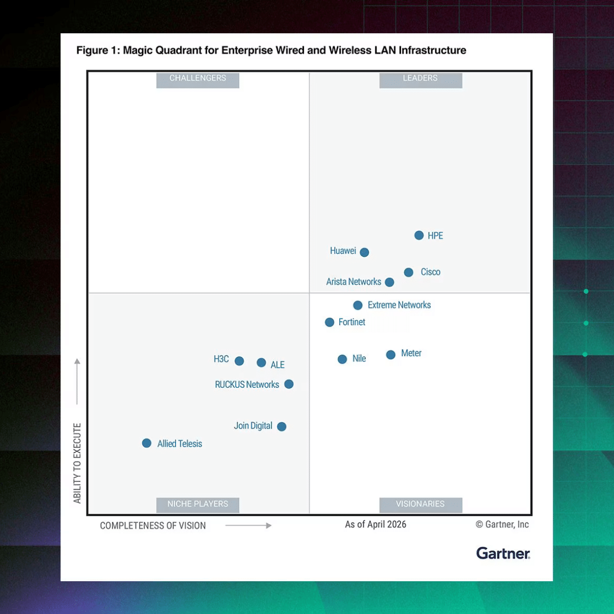 HPE Networking 与 Gartner 魔力象限